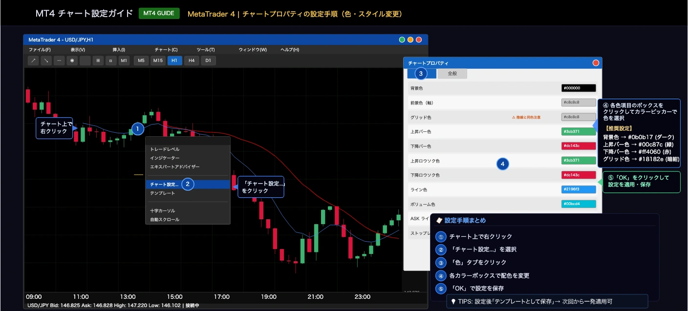 MT4チャート画面の設定手順