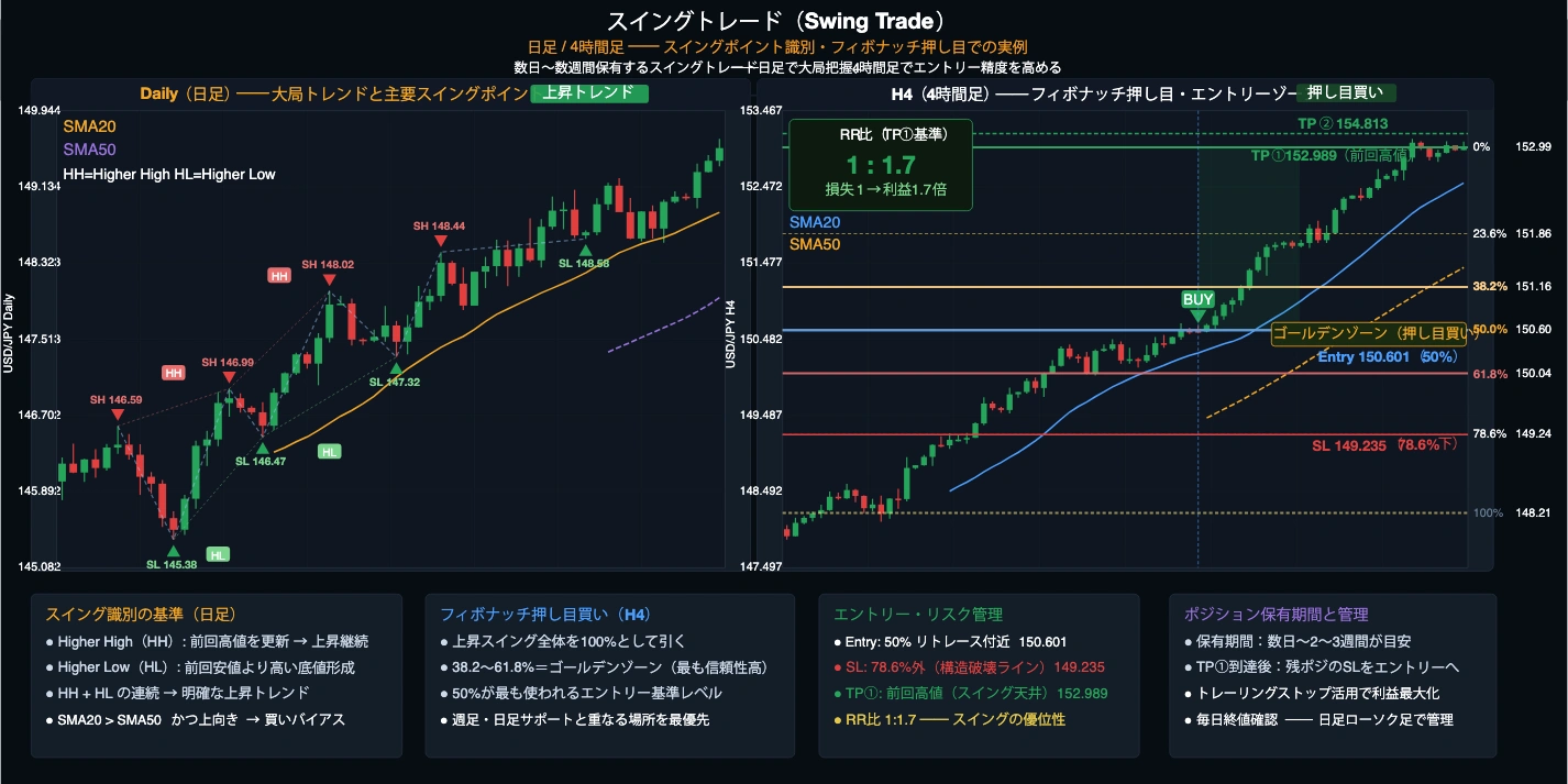 スイングトレードの日足スイングポイント識別チャート