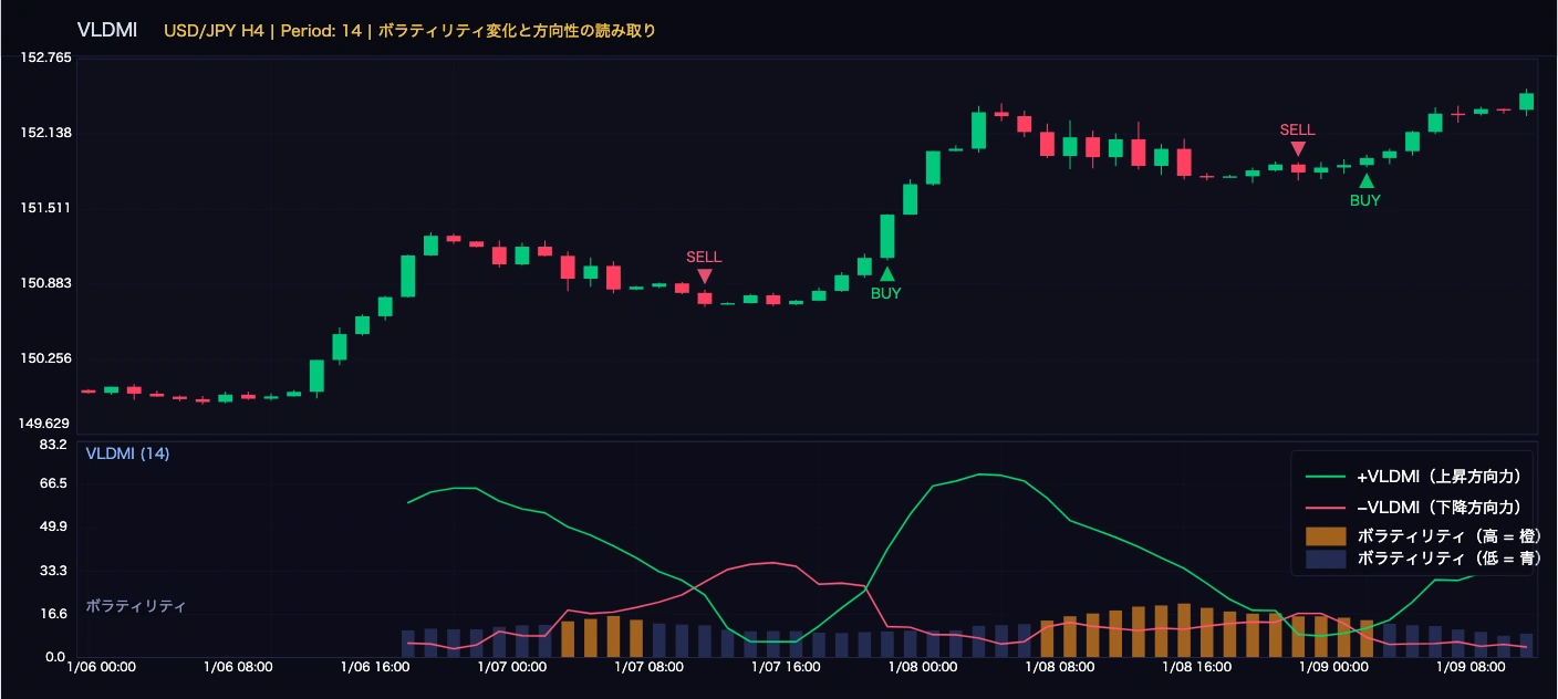 VLDMIによるボラティリティ変化の読み取りチャート