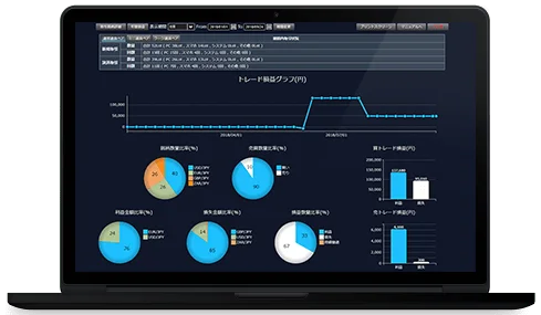 DMM FX 取引通信簿 月別損益・通貨ペア別損益 サンプル画面