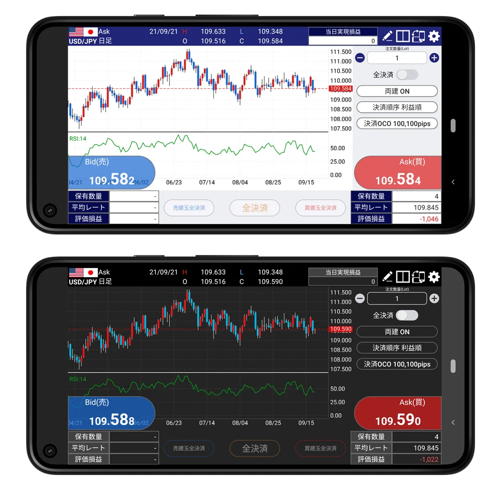 トラッキングトレード 解説図