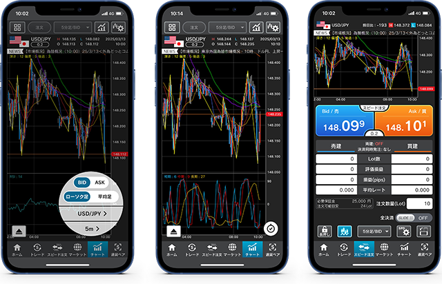 外貨ネクストネオ GFX アプリ画面 3枚(レート・チャート・注文)