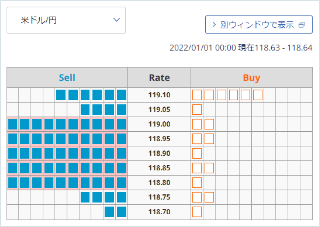 外為どっとコム 外為注文情報 米ドル/円 実画面
