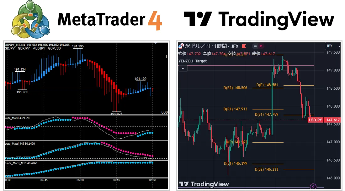 JFX MT4+TradingView連携画面 — プロ向け取引環境