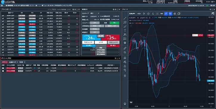 LIGHT FX アドバンスドトレーダー チャート・分析画面