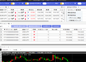 LION FX チャート分析機能 — テクニカル指標