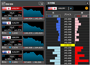 LION FX チャート詳細表示