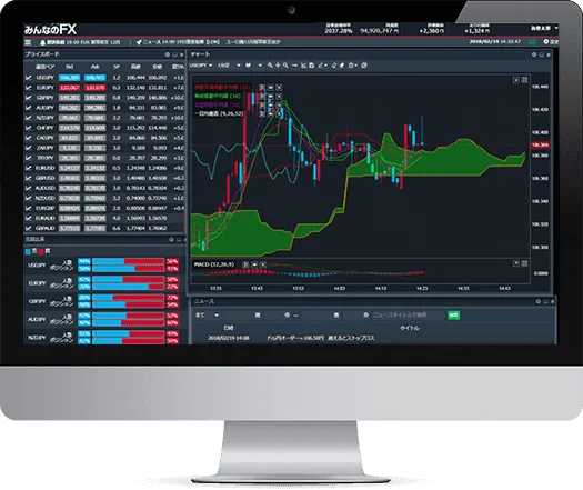 みんなのFX PCツール FXトレーダー画面1