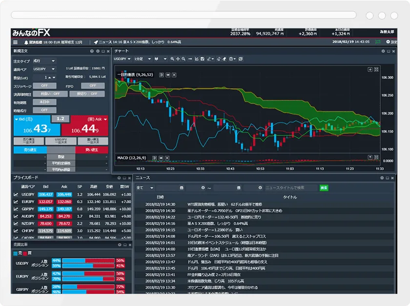 みんなのFX PCツール FXトレーダー画面2