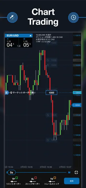 OANDA証券 fxTrade スマホアプリ チャート・発注画面