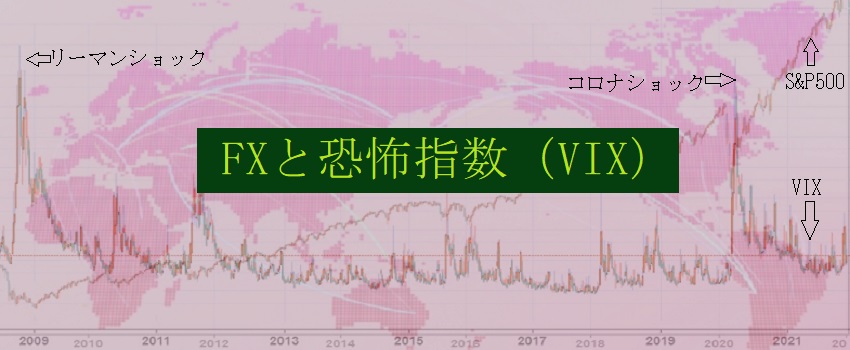 FXと恐怖指数（VIX指数）の関係性