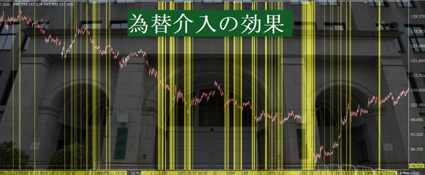 日本政府・日銀による為替介入の実体